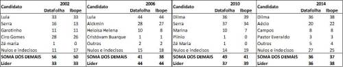 Eleições passadas 2002 a 2014 v2