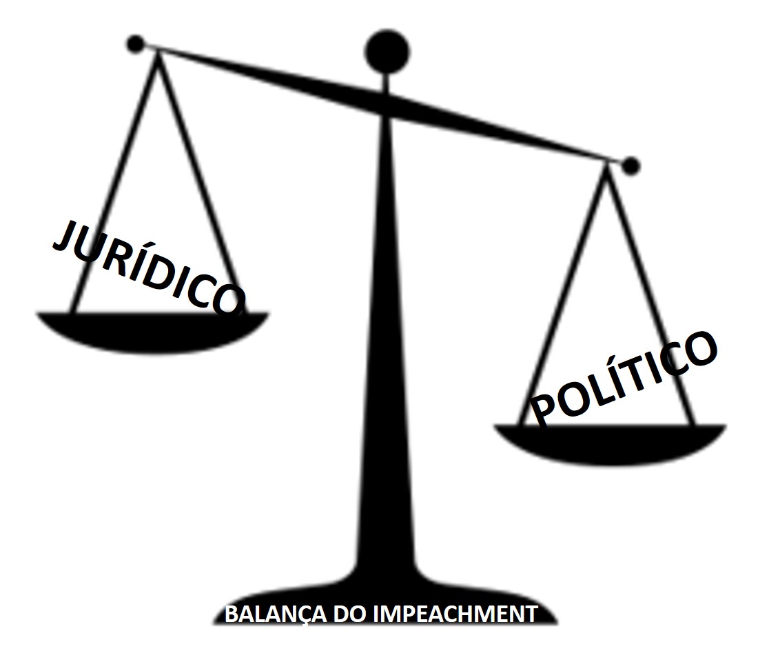 Balança do Impeachment